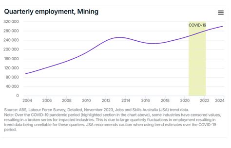 job hiring in pampanga 2019|Australia: FTE employment iron ore mining WA 2023 .